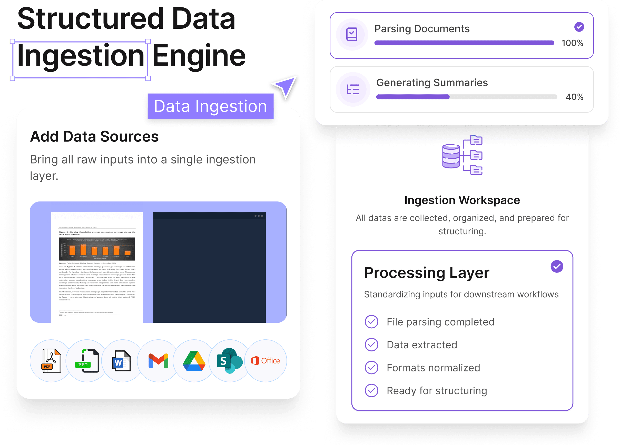 Ingestion and Normalization