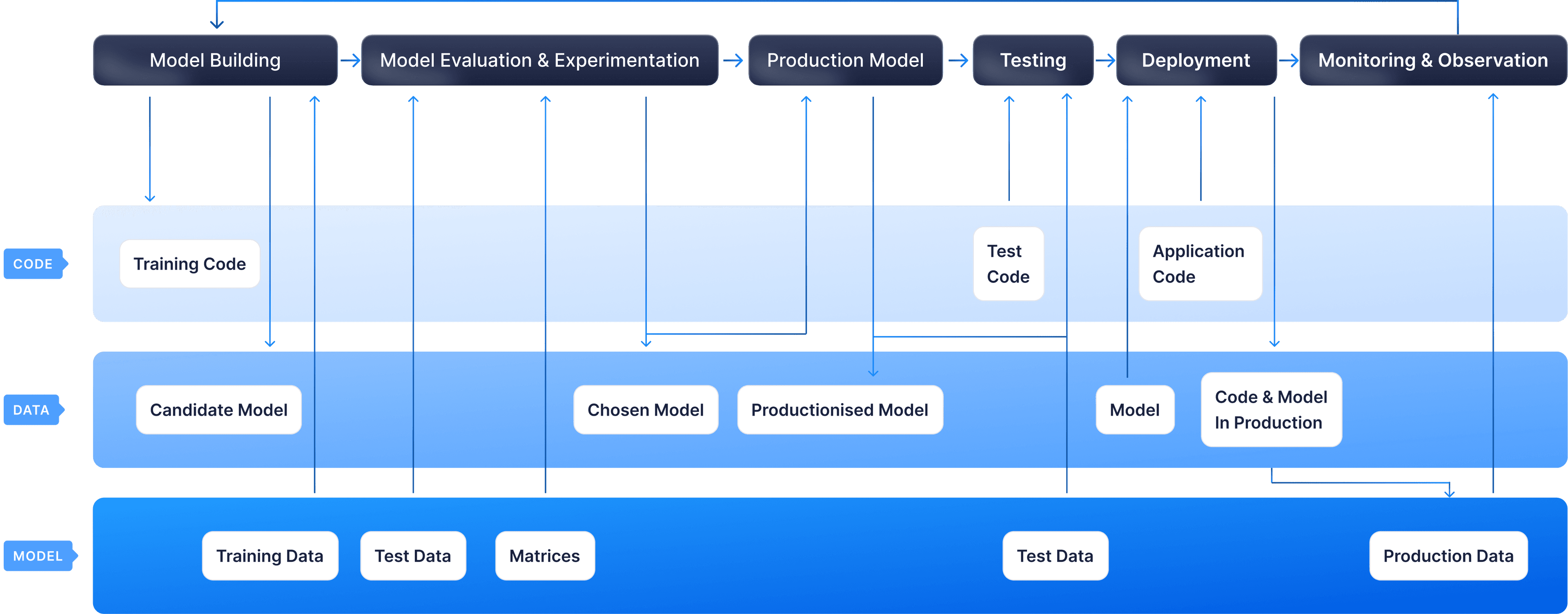 AI Agent Collaboration Workflow Diagram