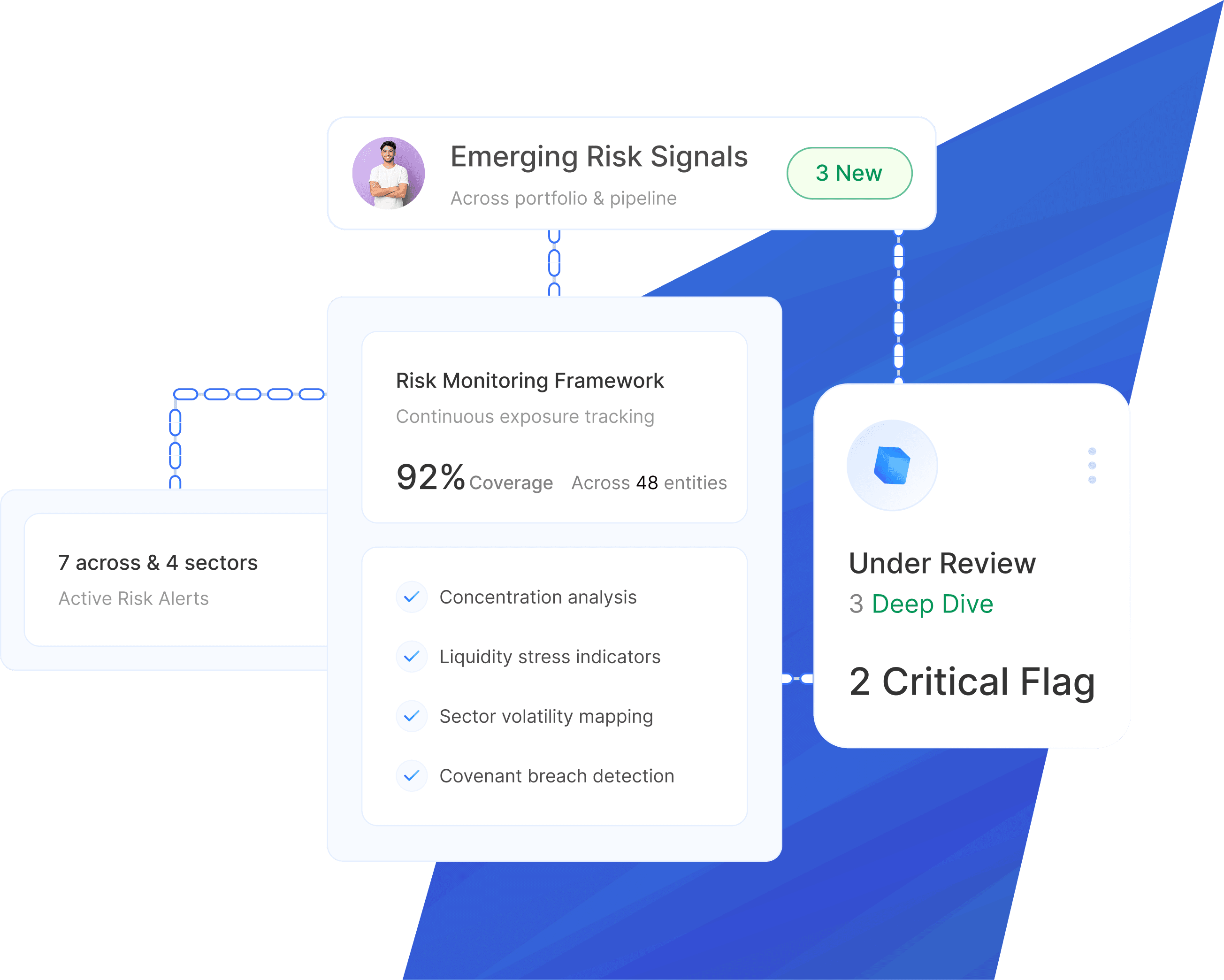 Agent Interface View