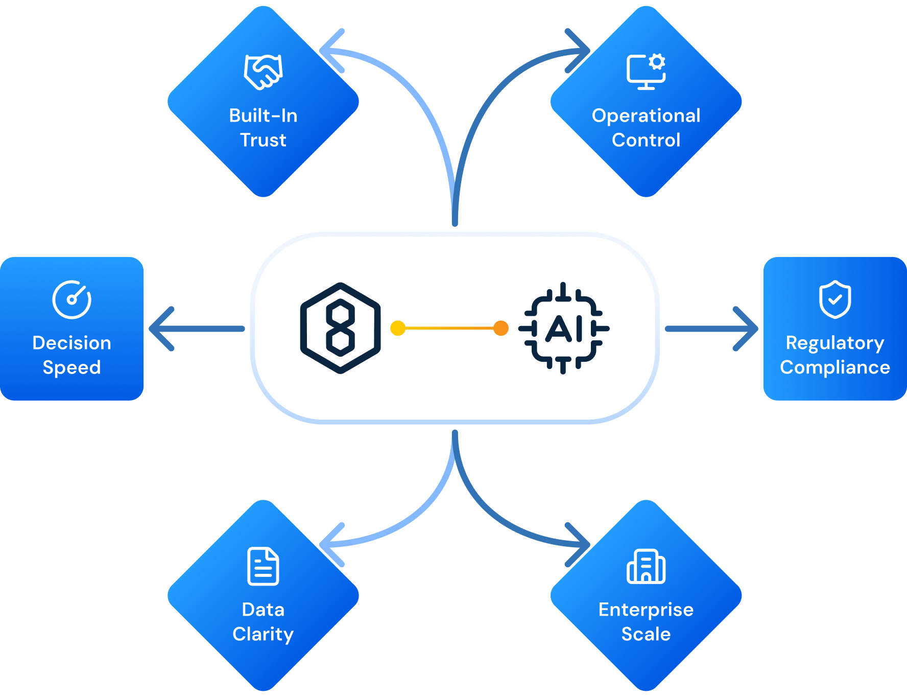 8byte Purpose Illustration